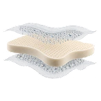 High-Resilience Support Foam 층